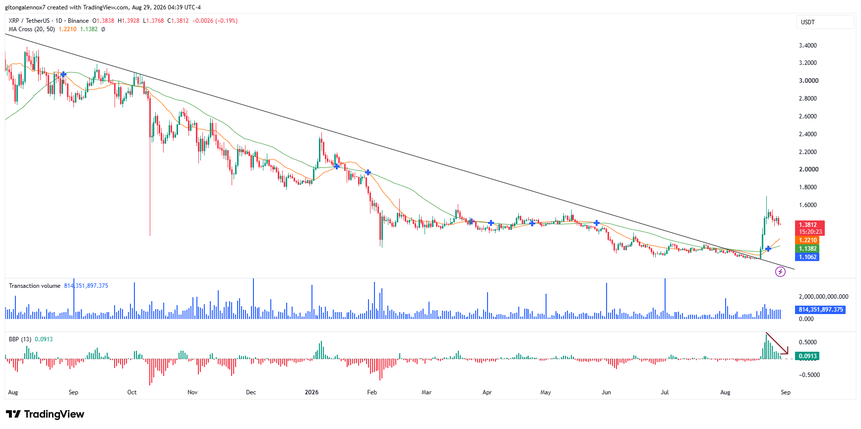 Ripple XRP