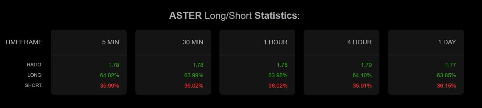 Aster long short ratio