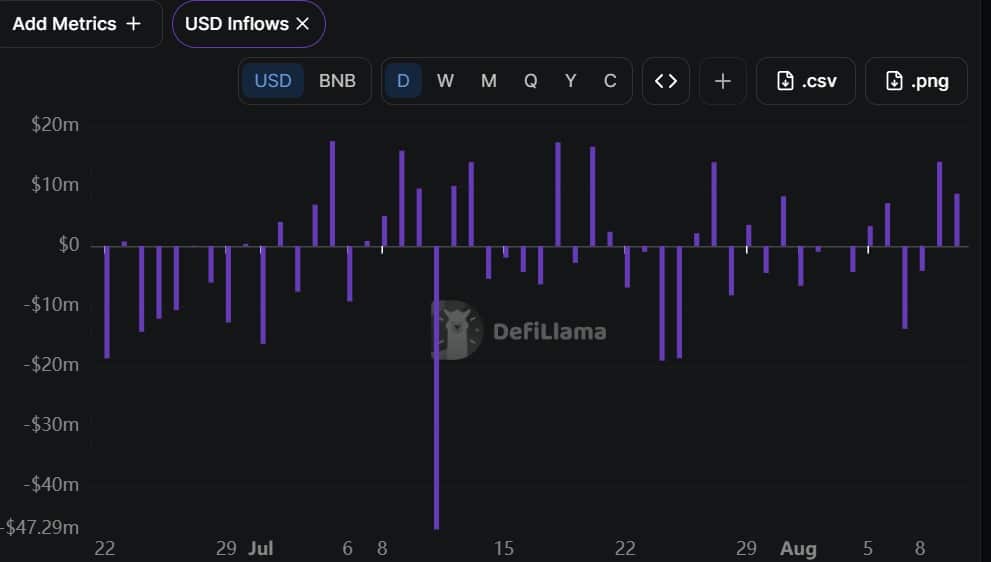 Aster usd inflows