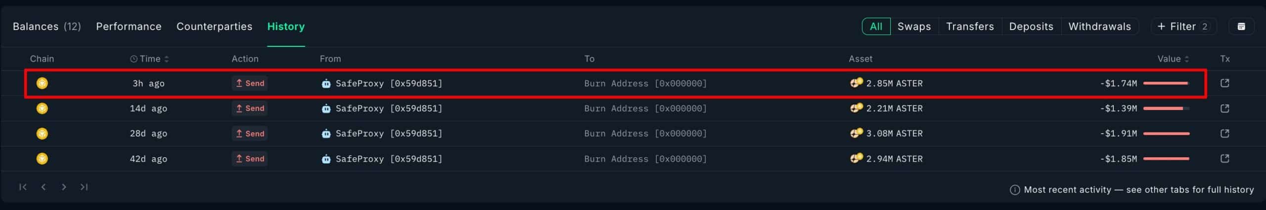 Aster burns