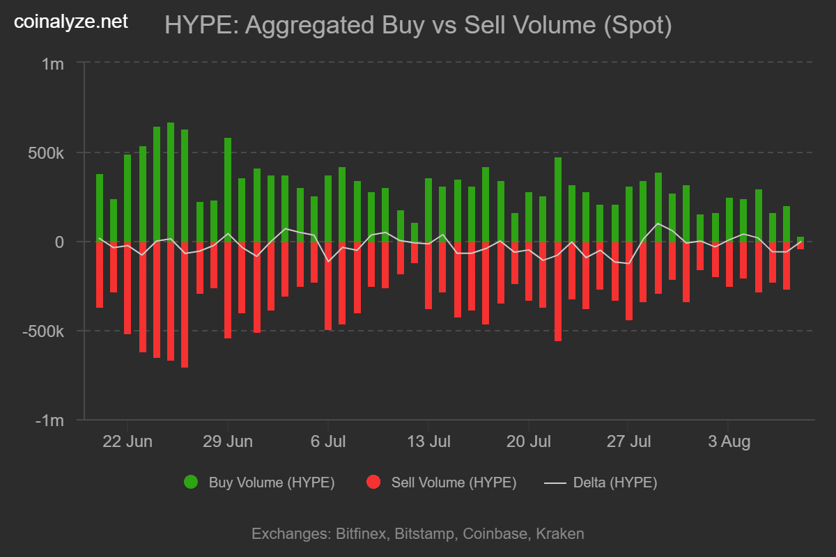 Hyperliquid buy sell volume