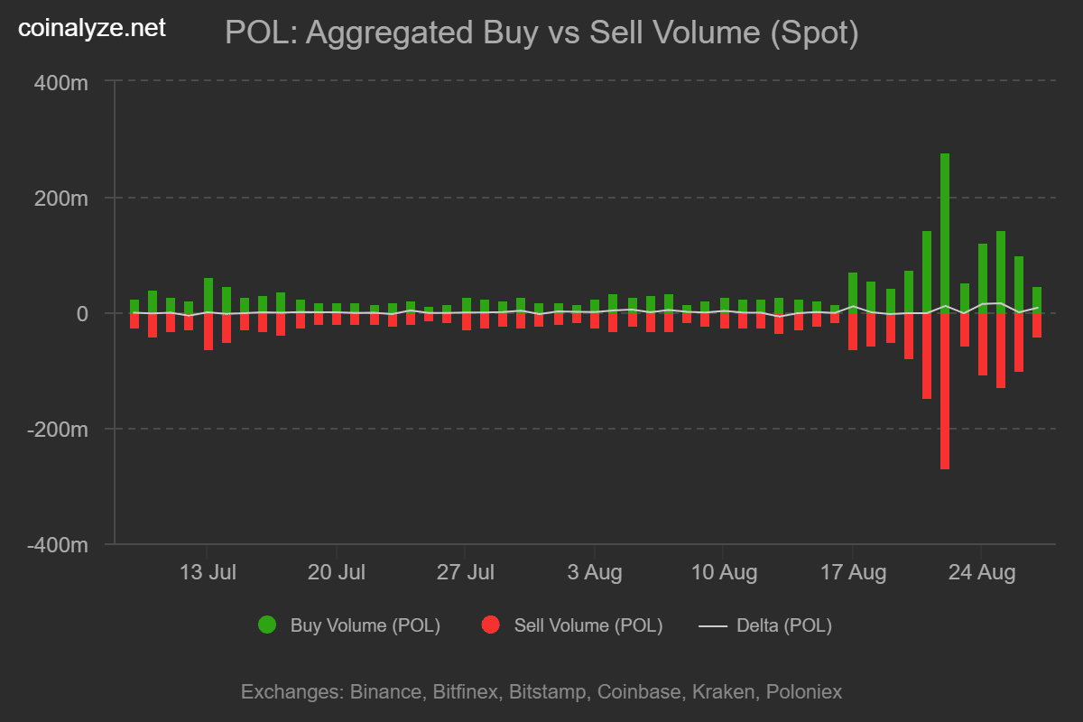 Polygon pol_buy_vs_sell_volume