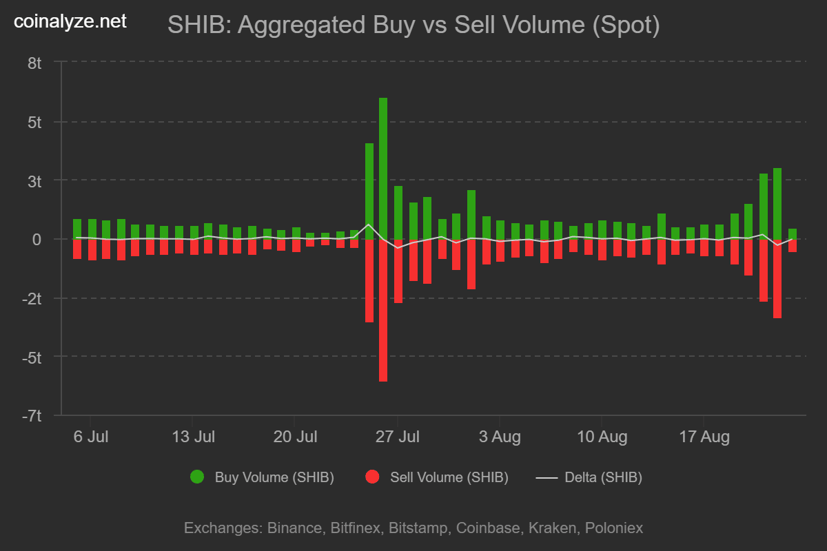 shib_buy_vs_sell_volume