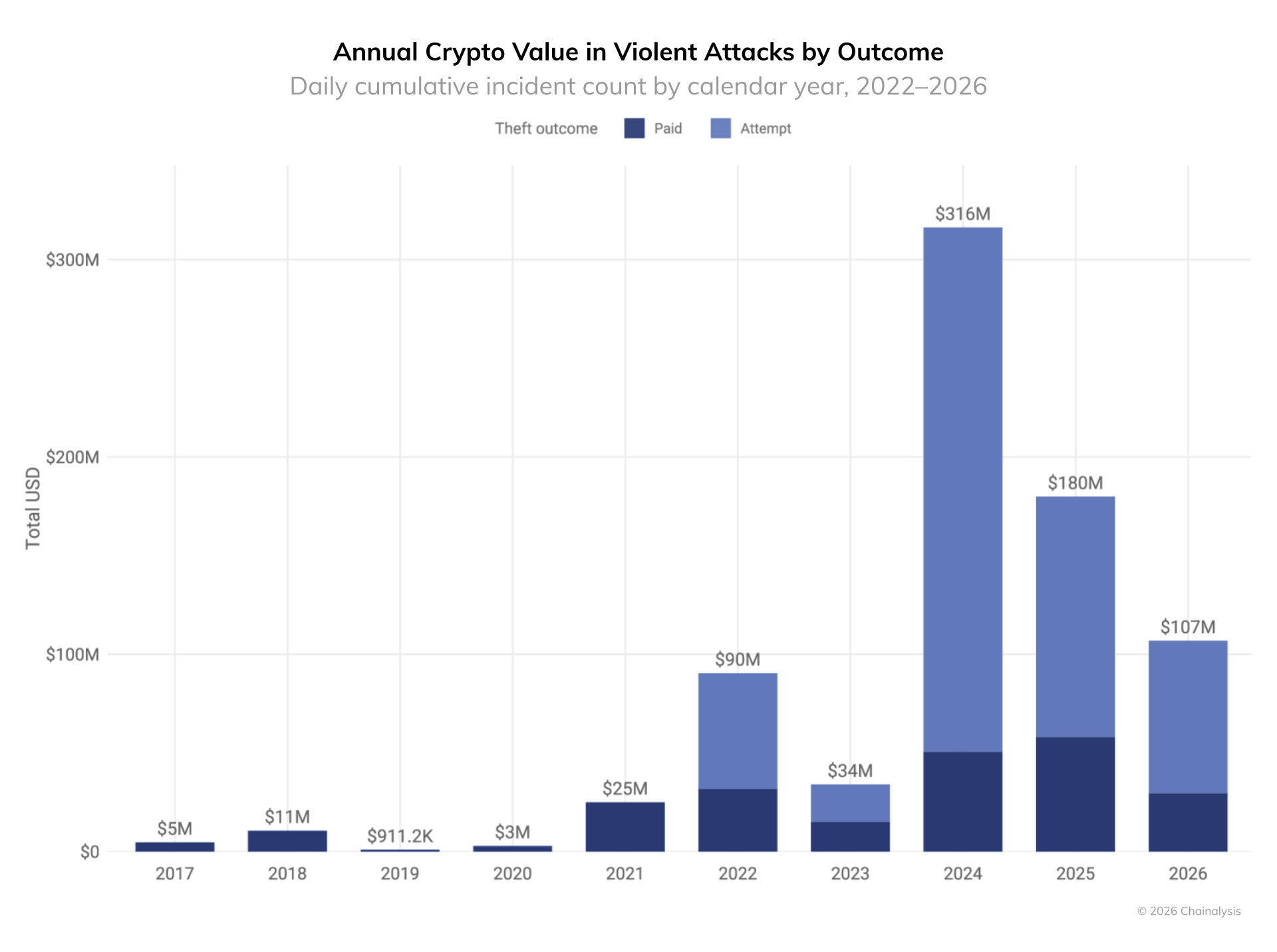 crypto whale