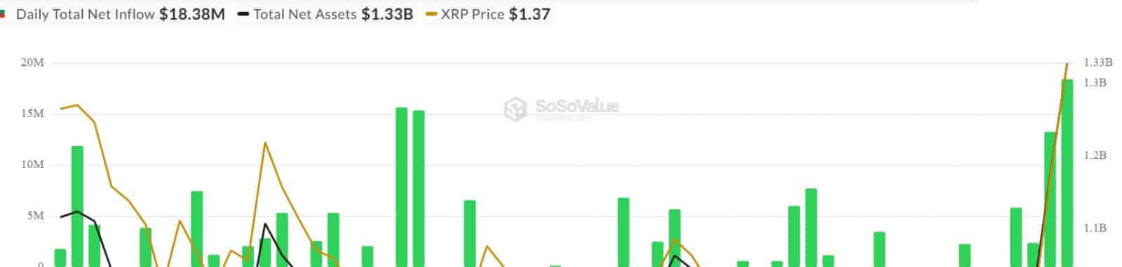 XRP spot ETFs
