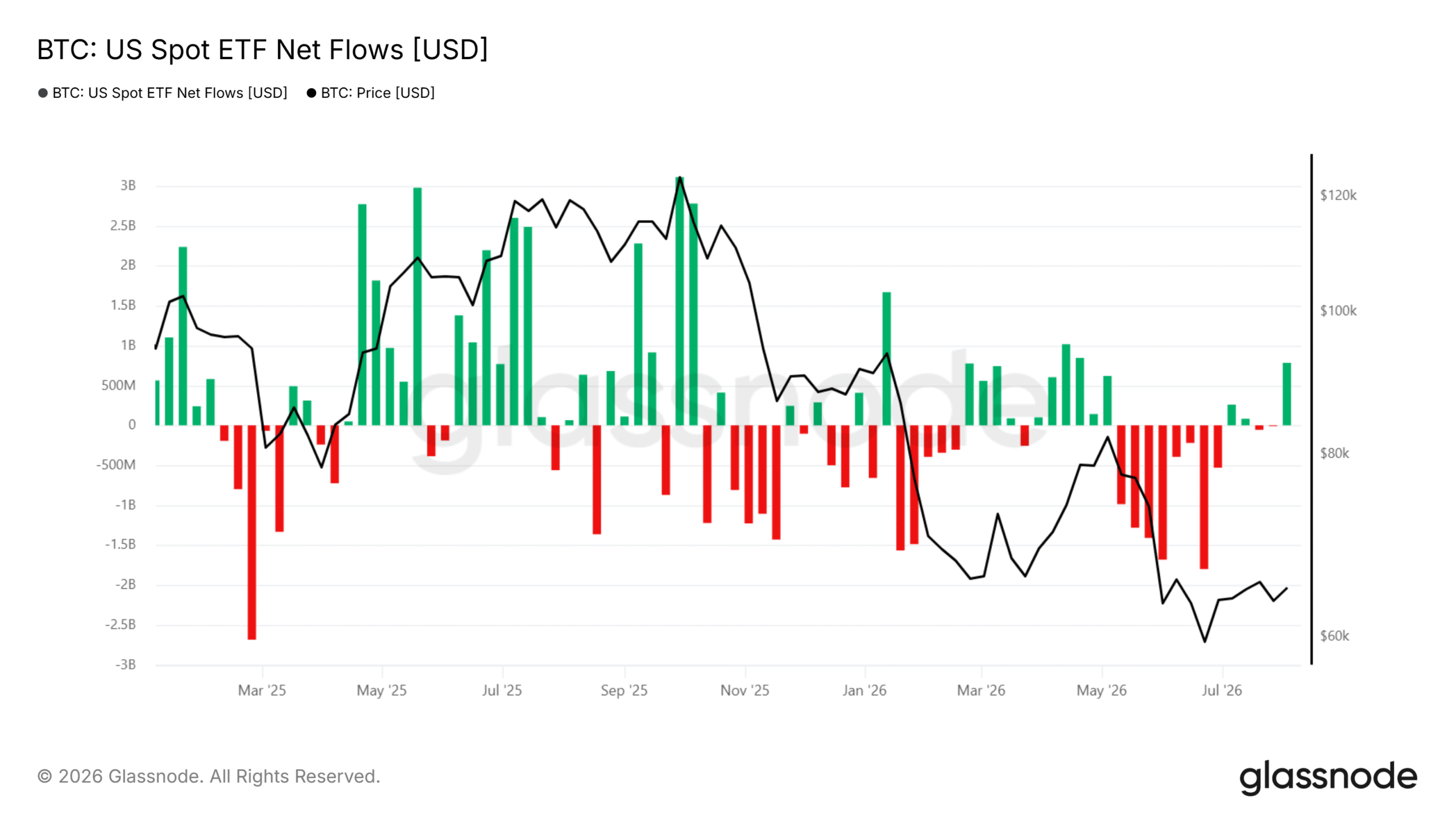UAE Bitcoin