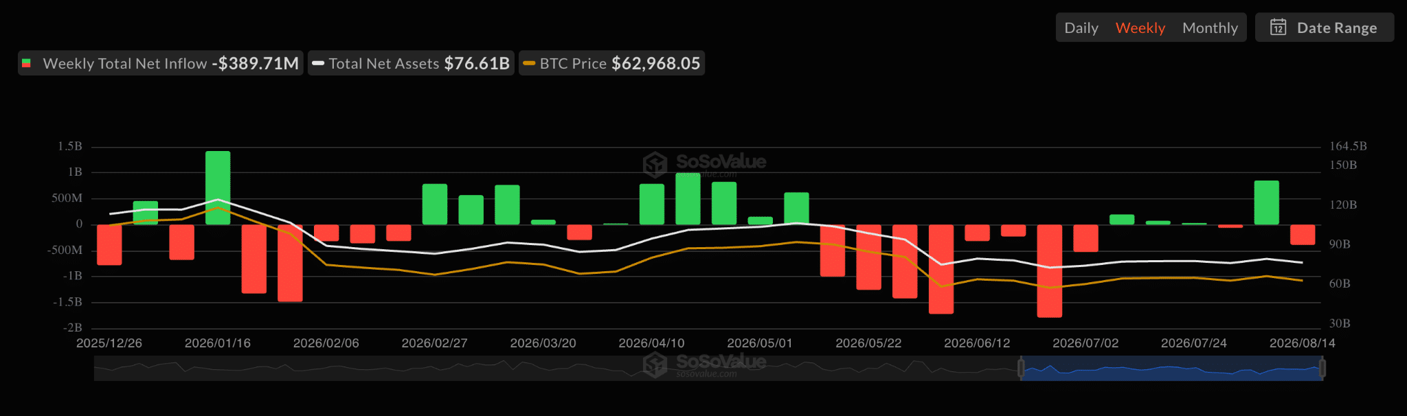 bitcoin