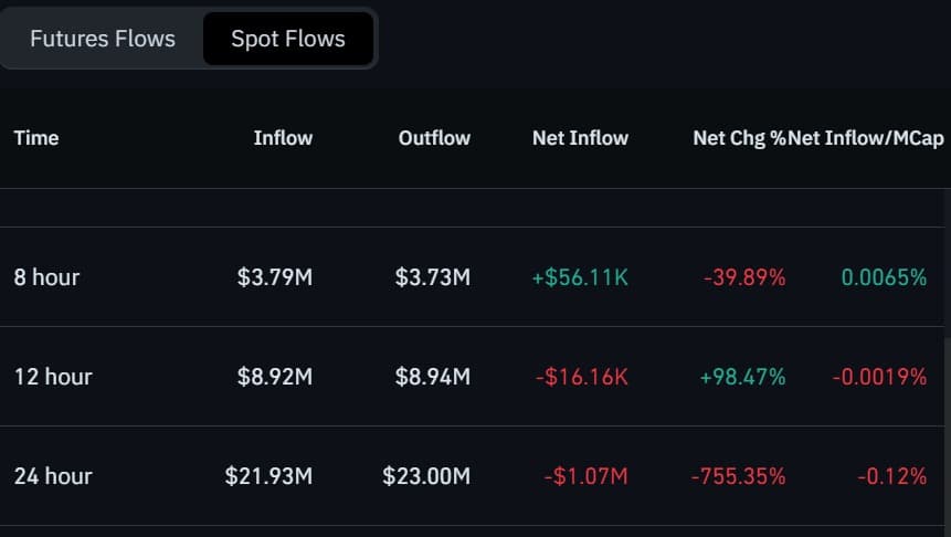 Lighter spot netflow