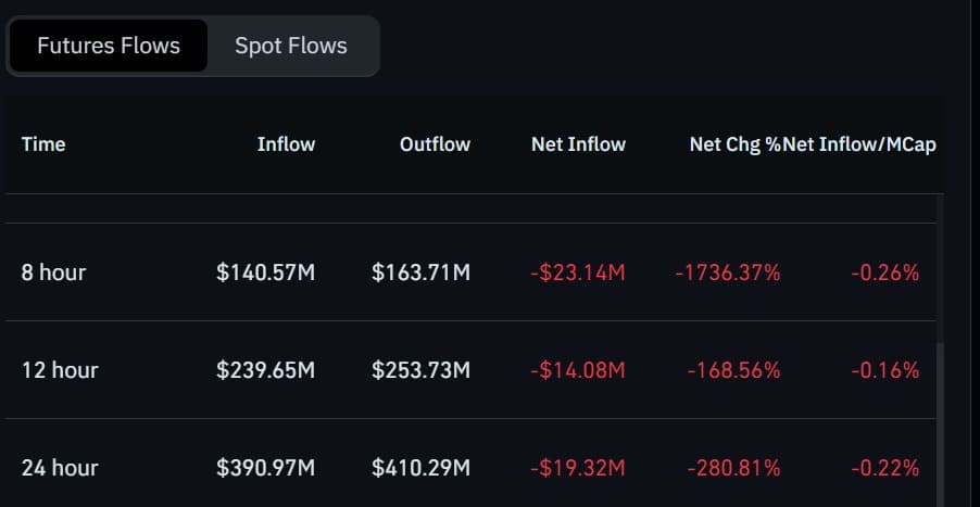 Chainlink futures flow