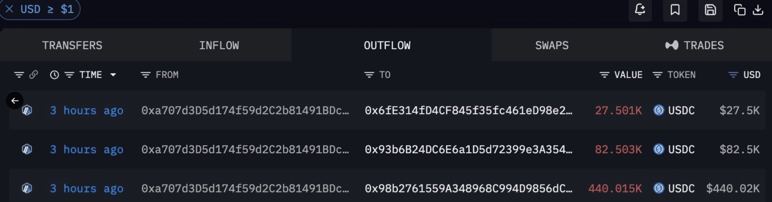 money was moved to three blockchain addresses