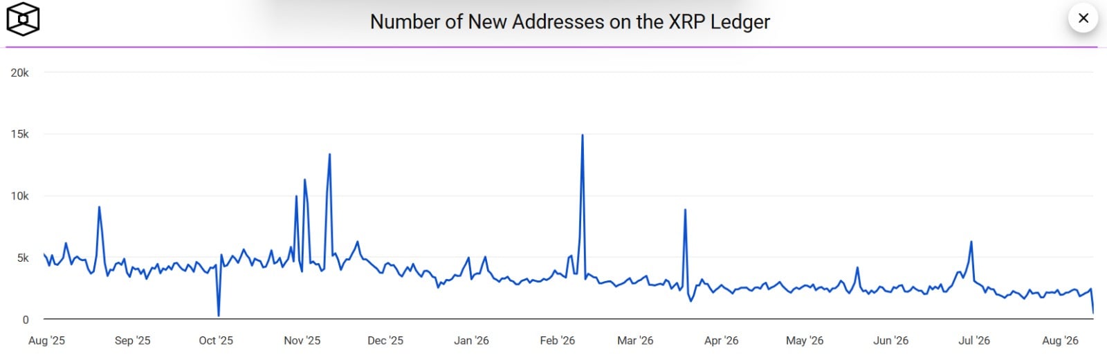 new address xrp