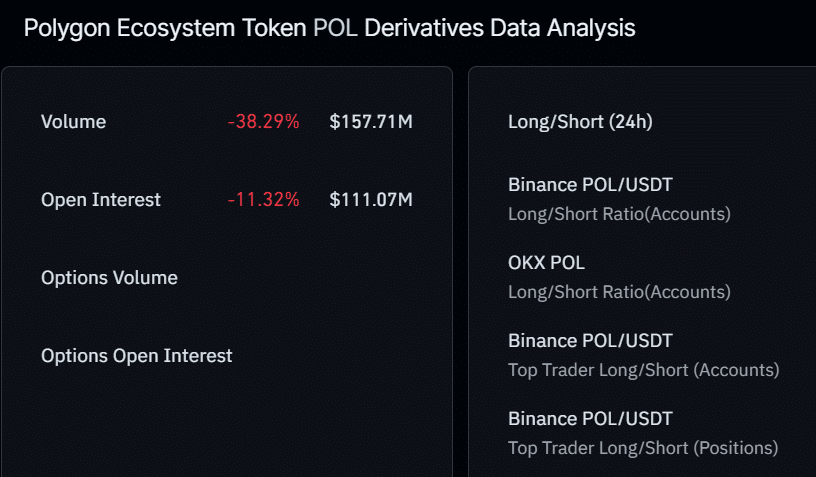 Polygon open interest and derivatives