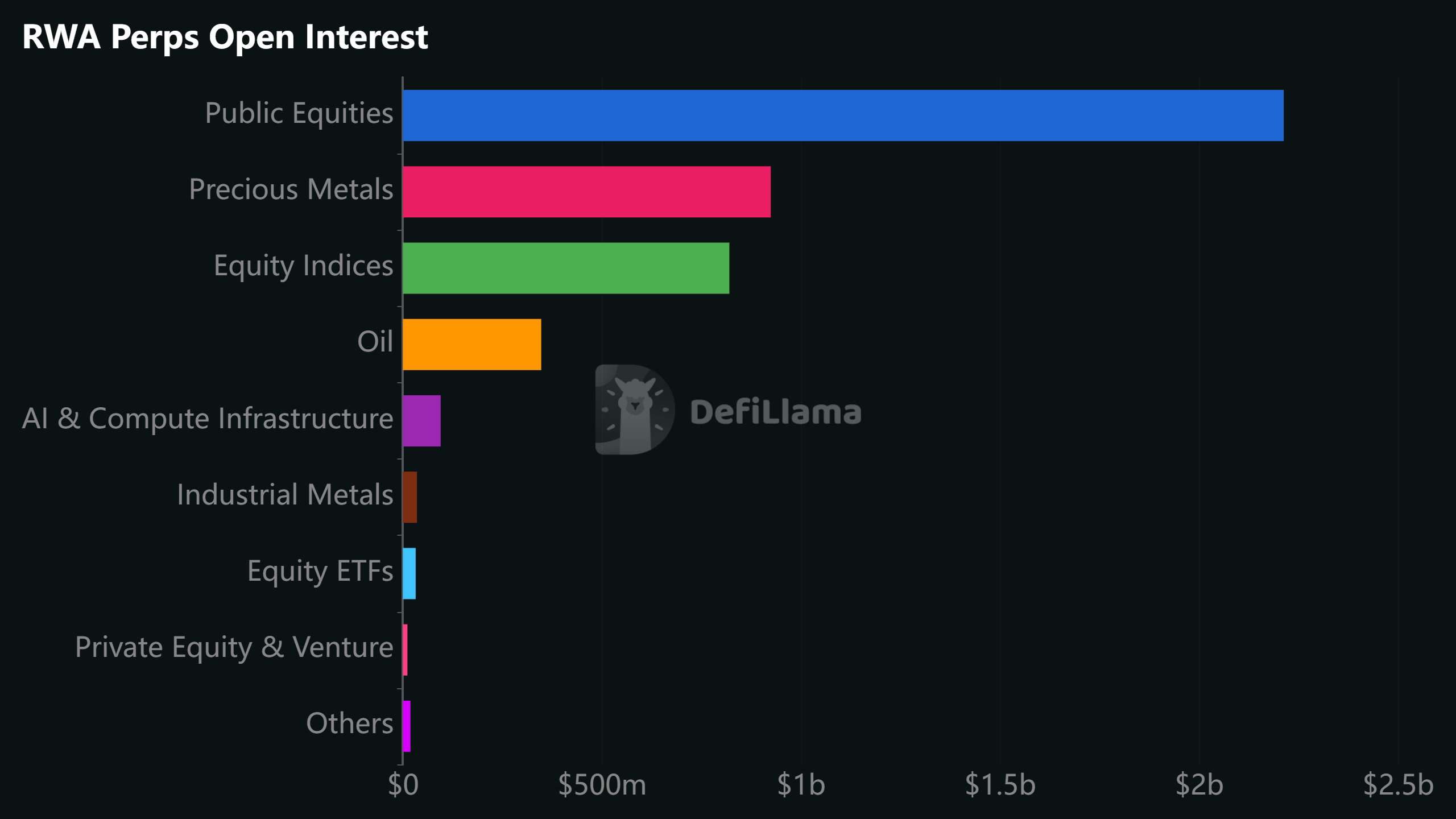 Coinbase equity perps
