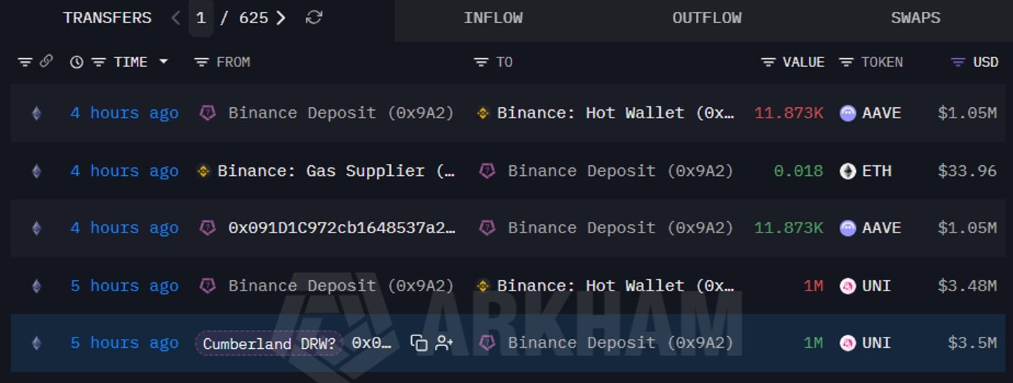 Uniswap whale