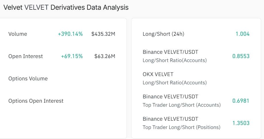 Velvet derivatives data