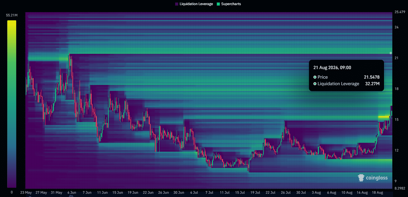 VVV liquidation heat maps