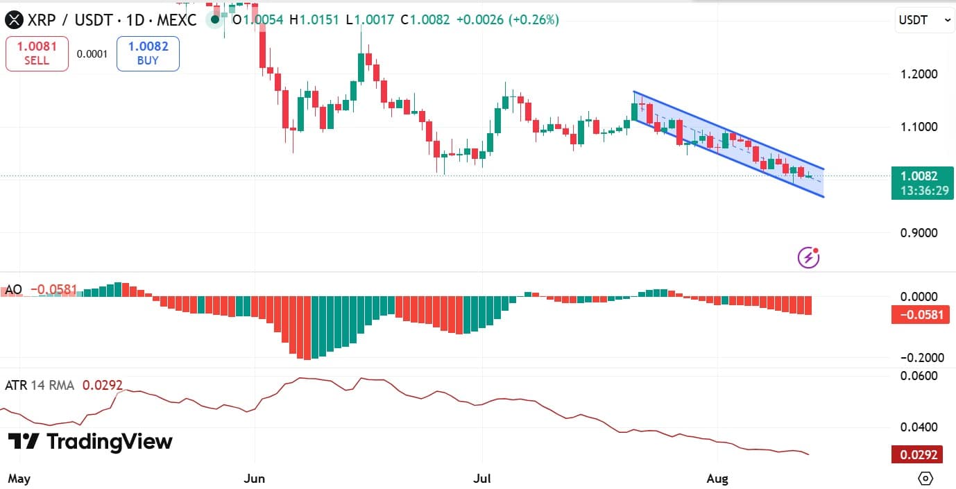 XRP AO