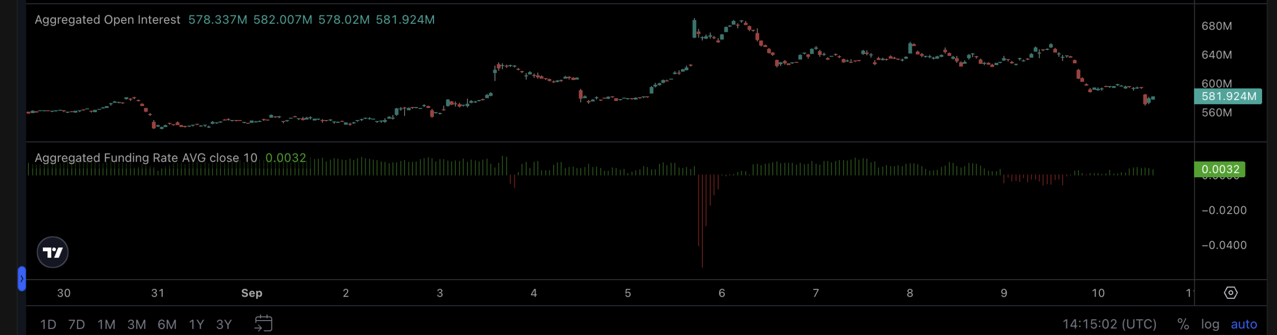 dogecoin news