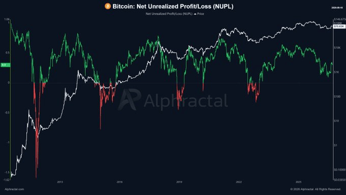 BTC