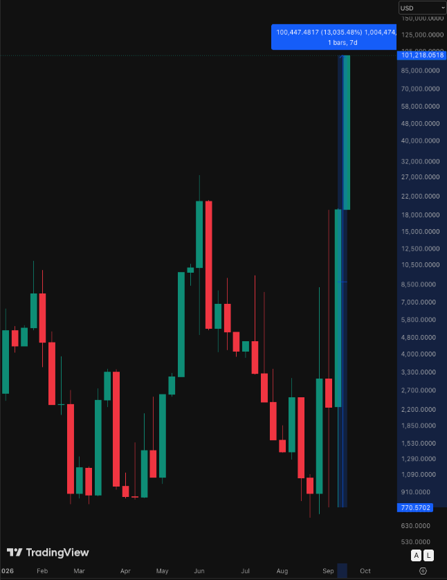 ETH
