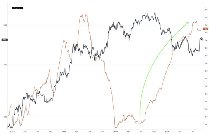 btc
