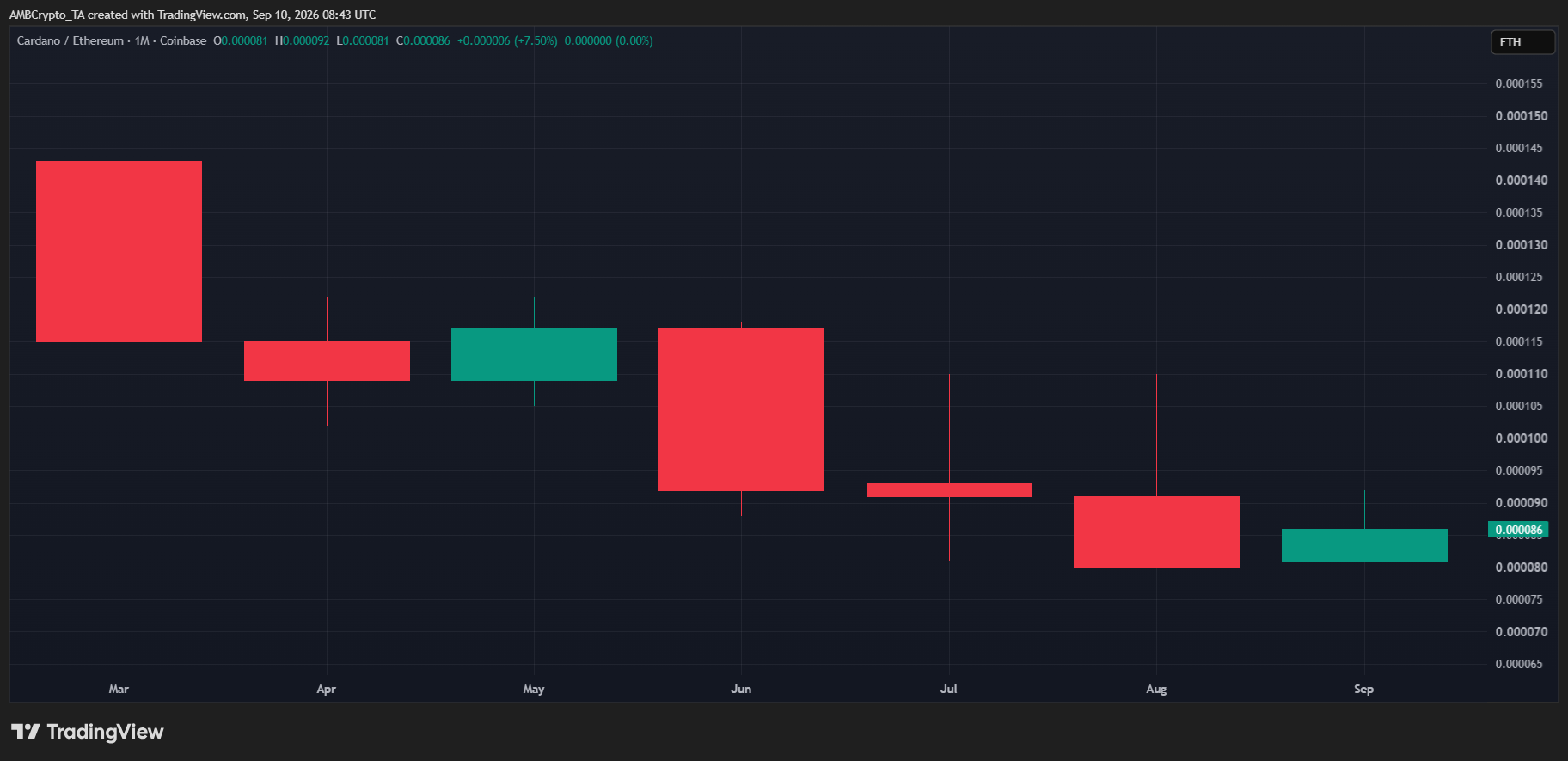 ETH