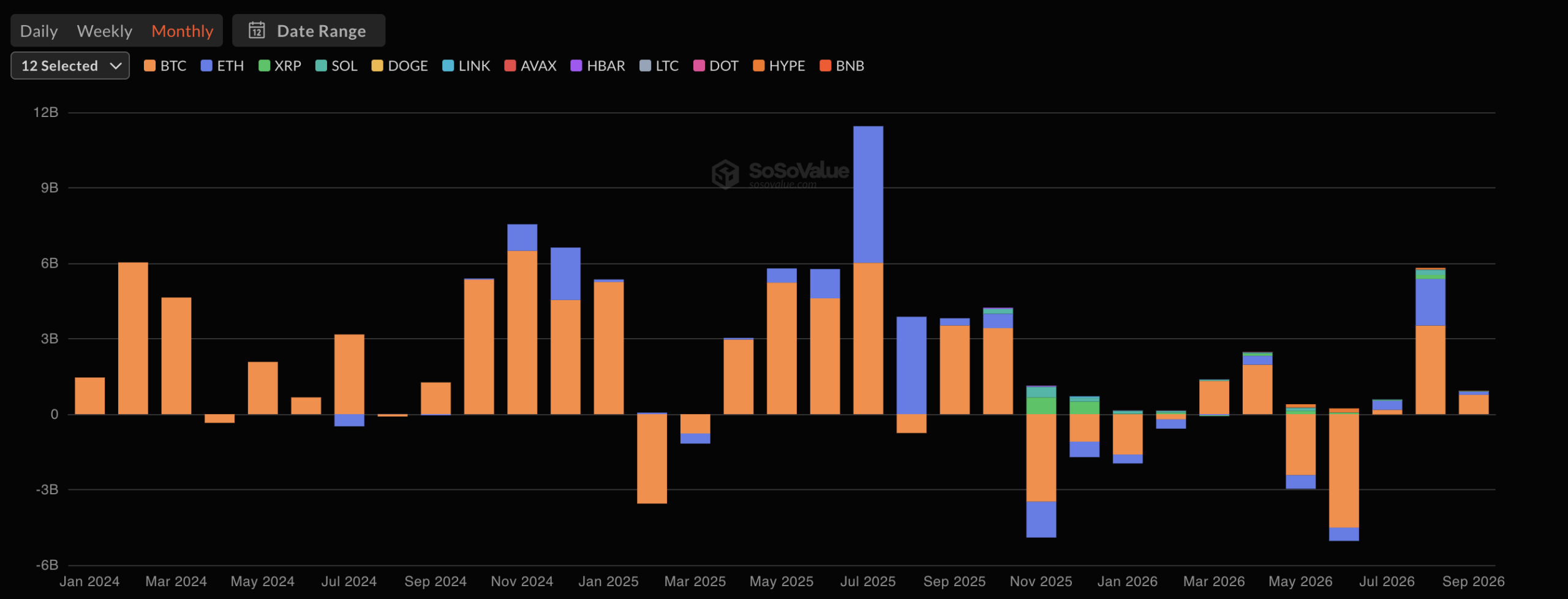All crypto ETFs flow