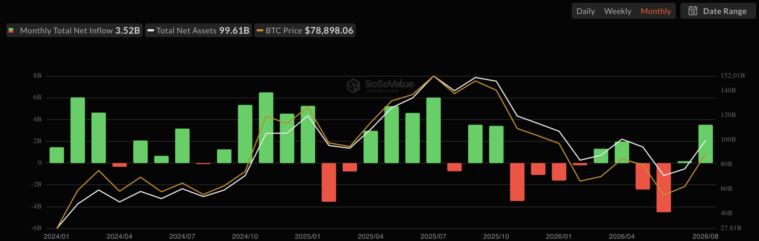 BTC ETF flows