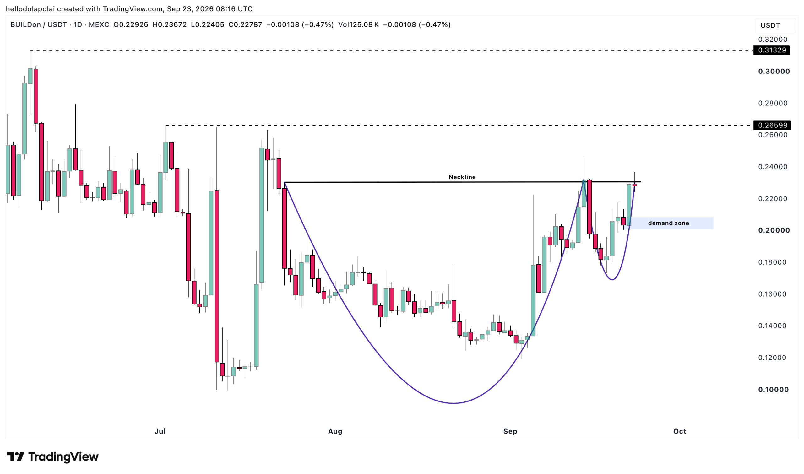 KITE price chart.