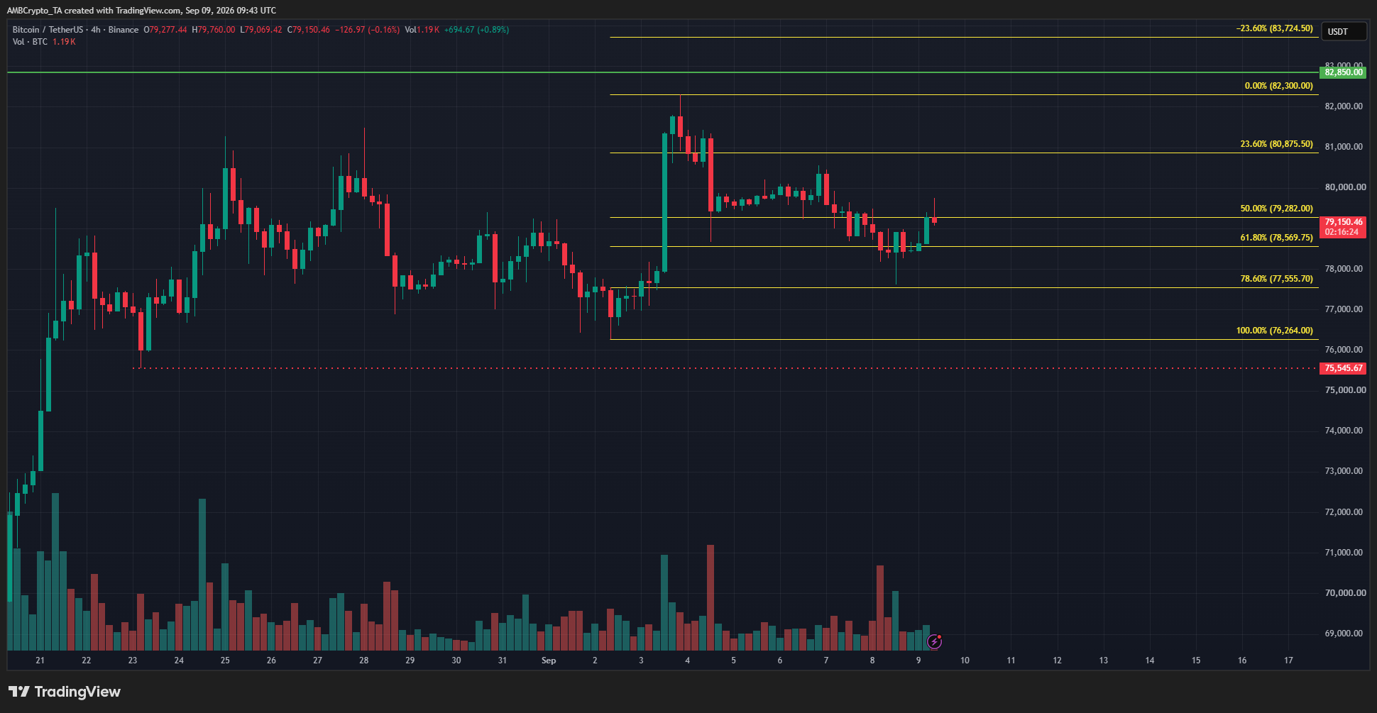 Bitcoin 4-hour Chart