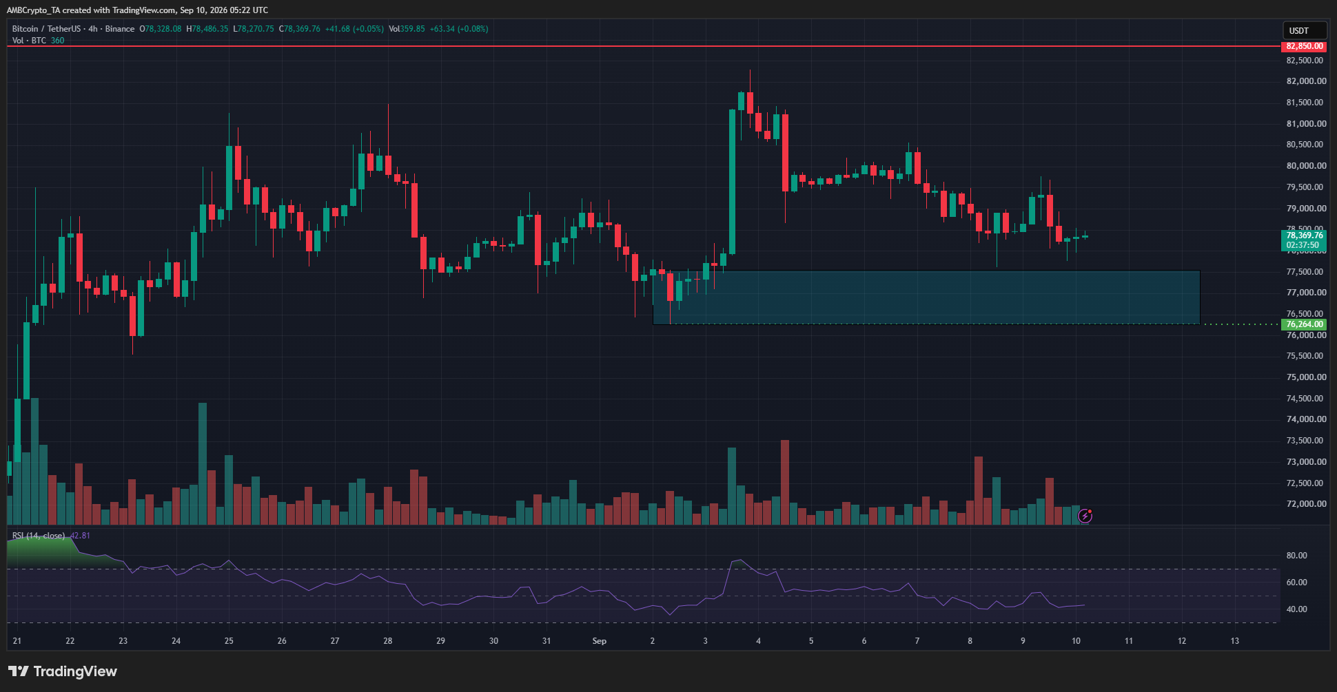 Bitcoin 4-hour Chart