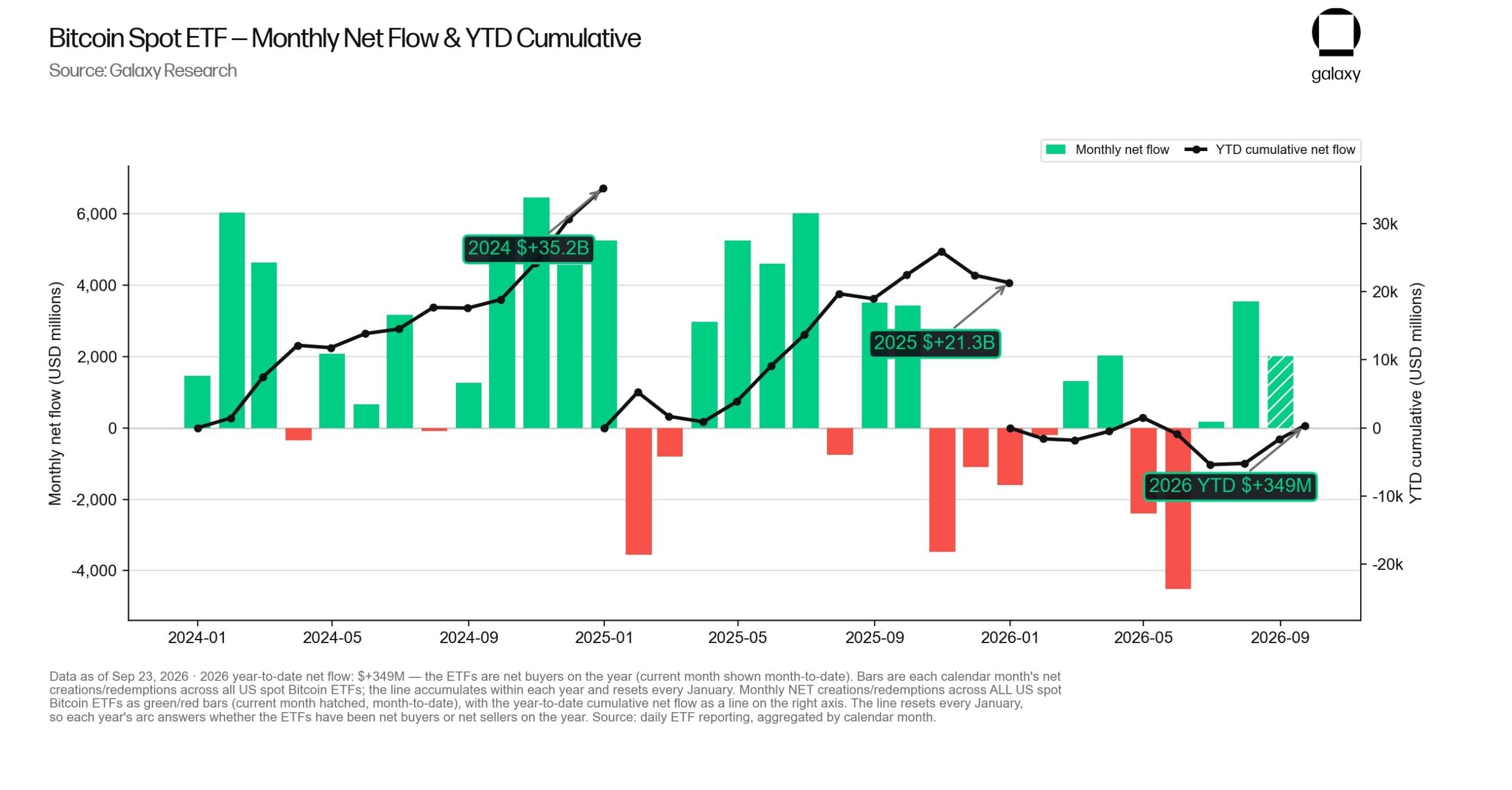 Bitcoin ETFs