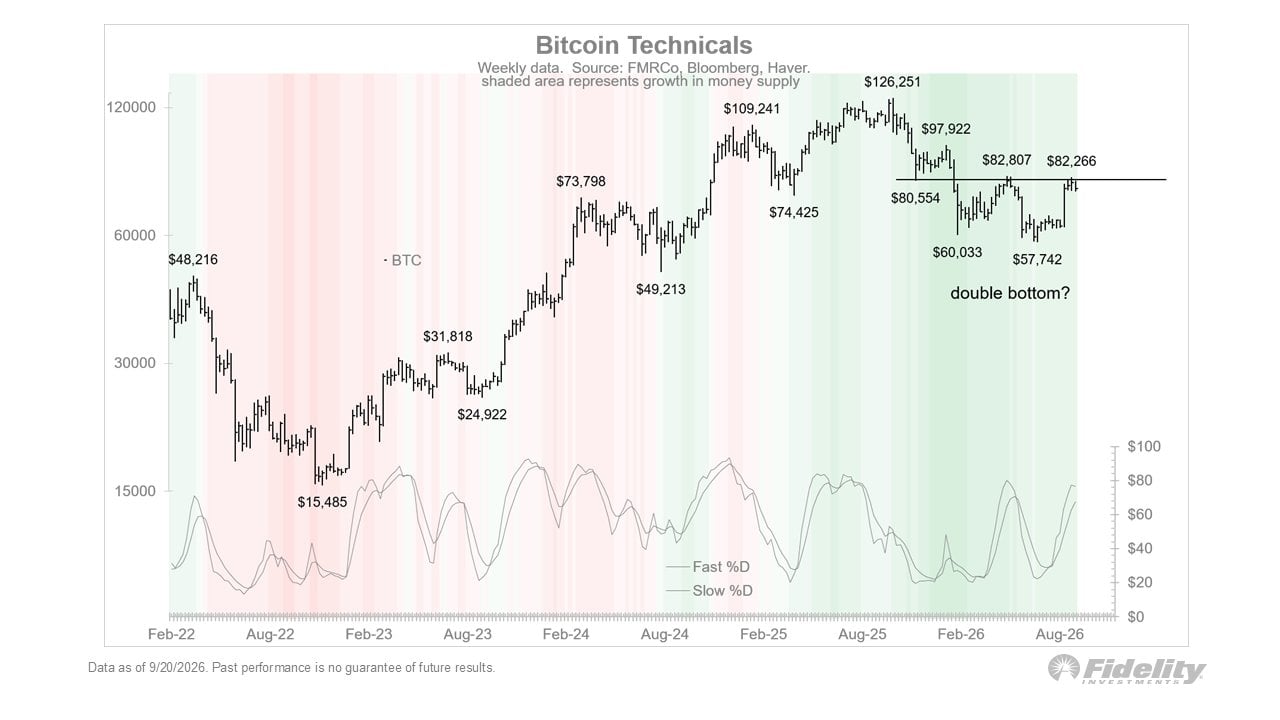 Bitcoin Fidelity