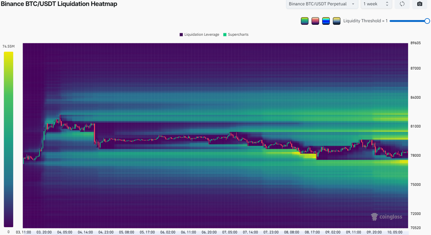Bitcoin Liquidation Heatmap
