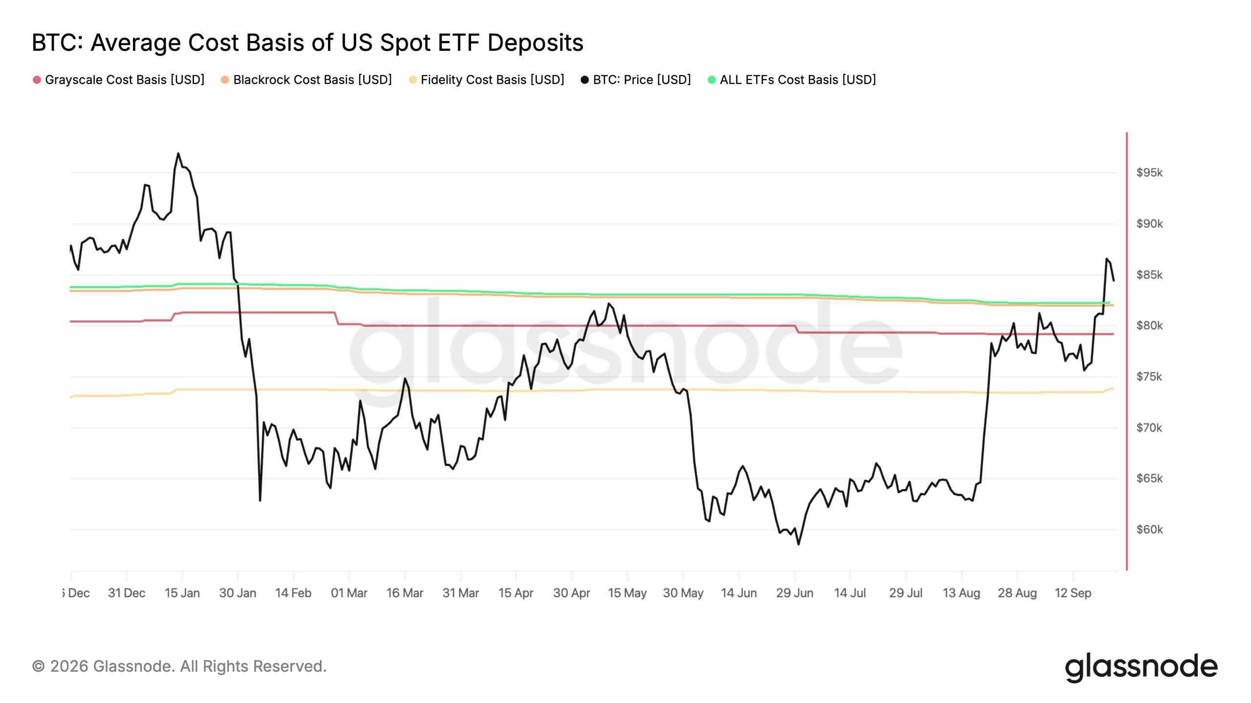 Bitcoin Fidelity