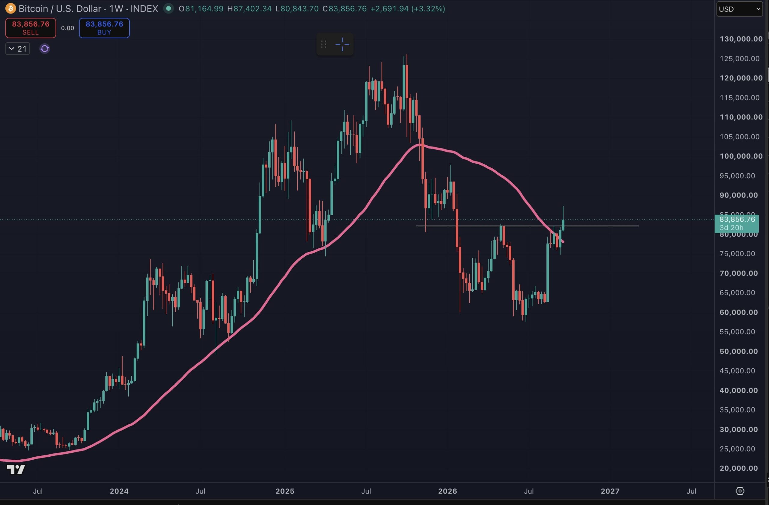 Bitcoin ETF