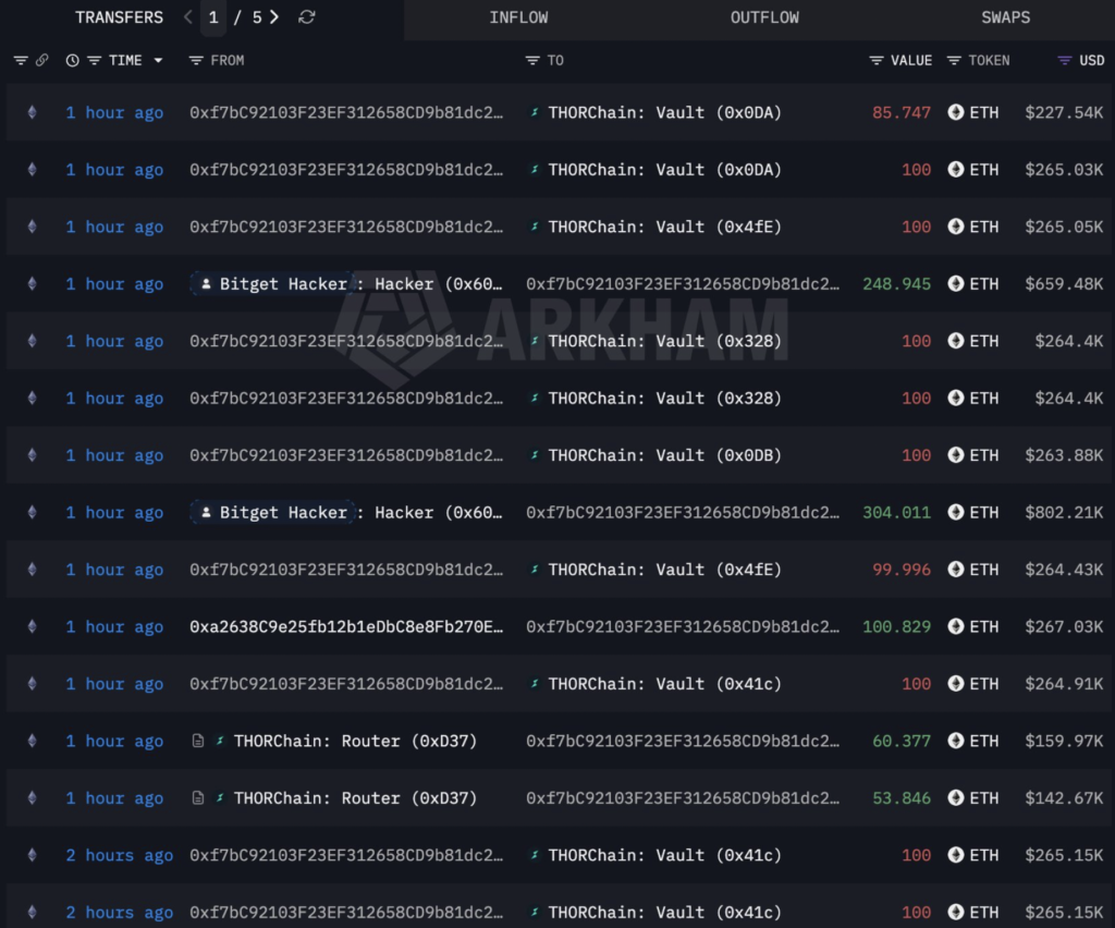 Bitget hack