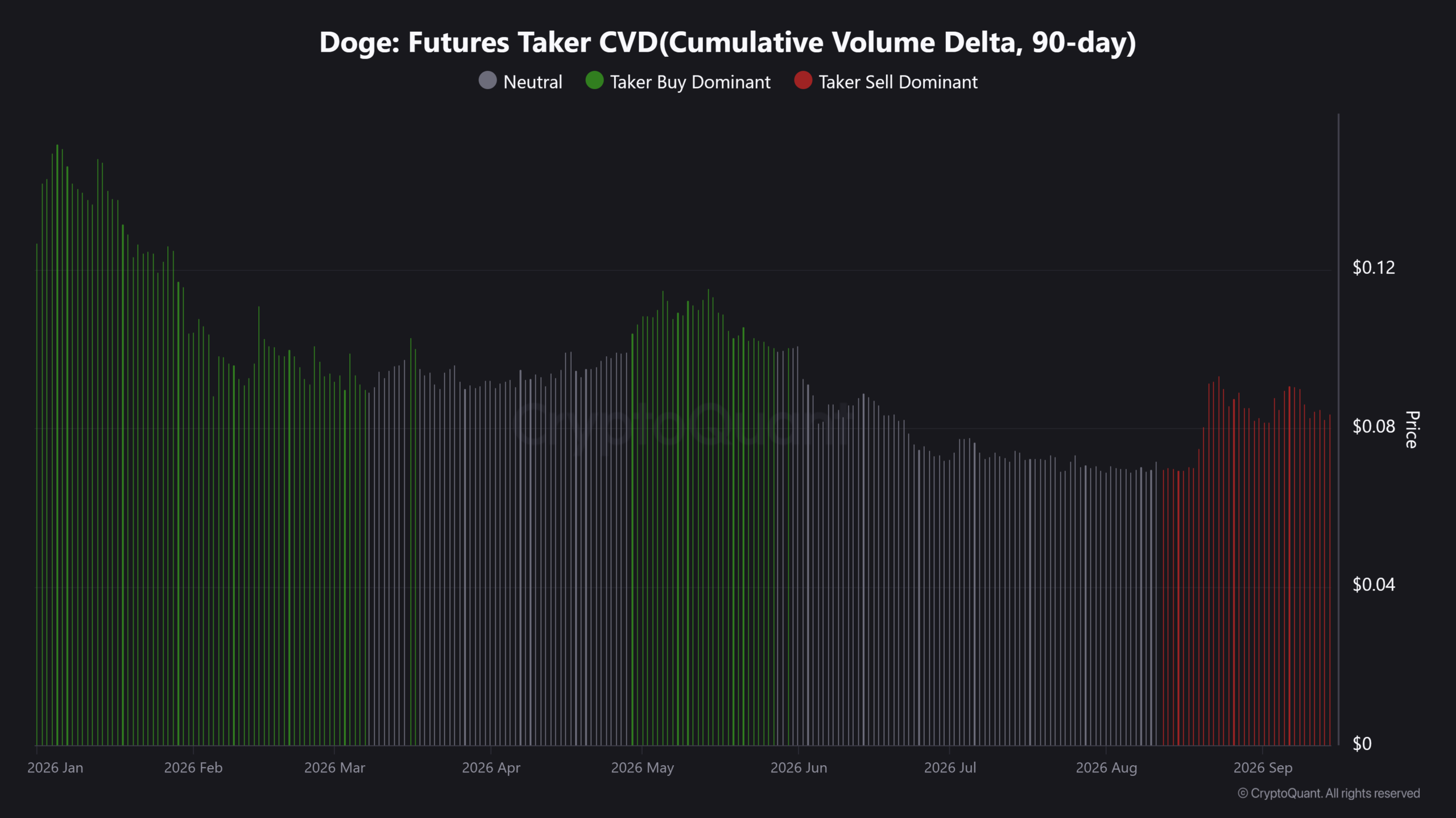 DogecoinDOGE