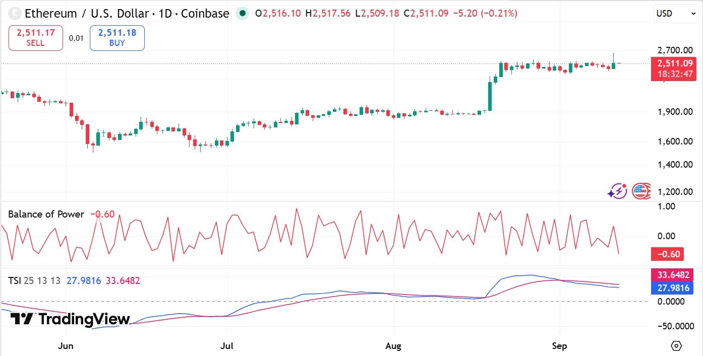 ETH TSI & BP