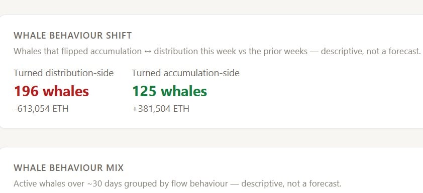 Ethereum whales 