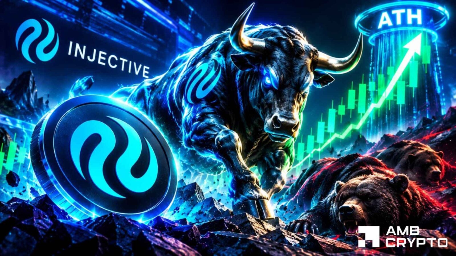 Injective surges 13%, hits a 3-month as staked INJ records new ATH: What's next?