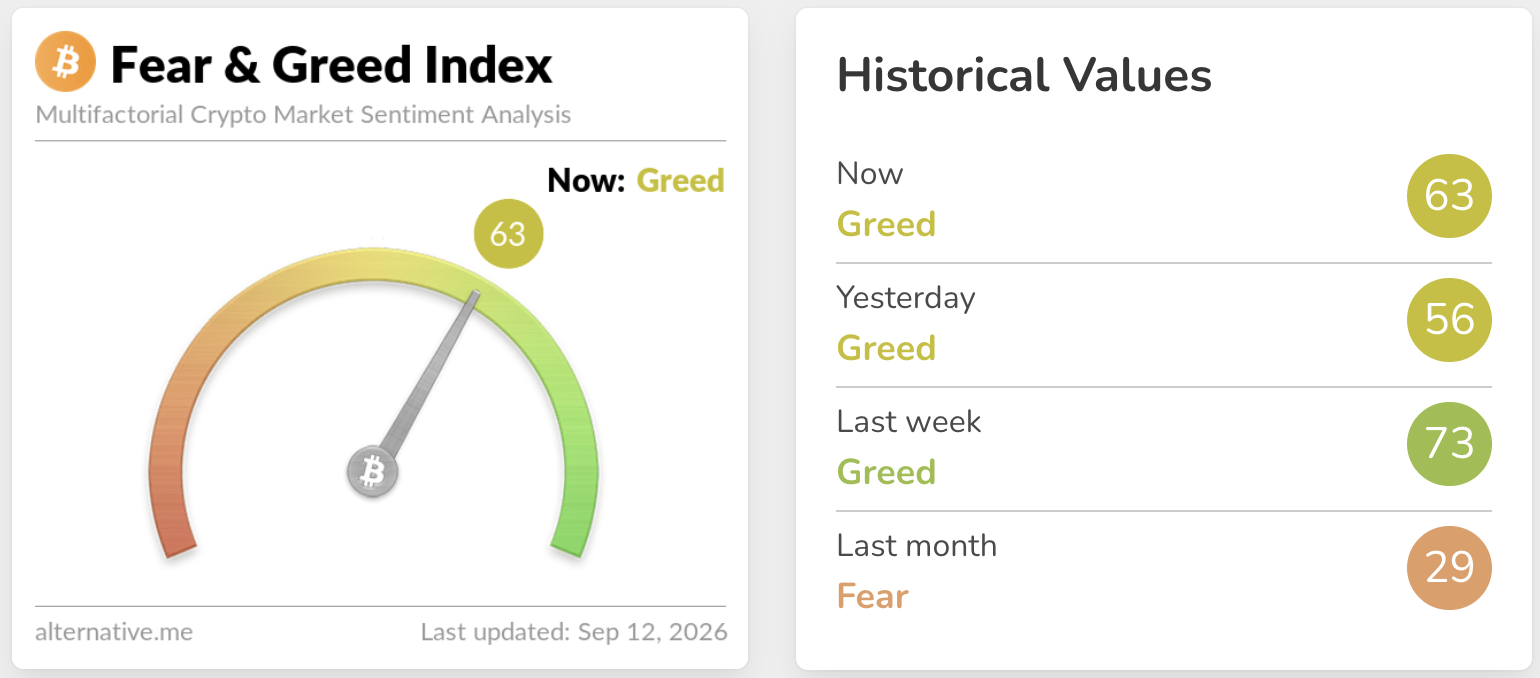 Greed zone