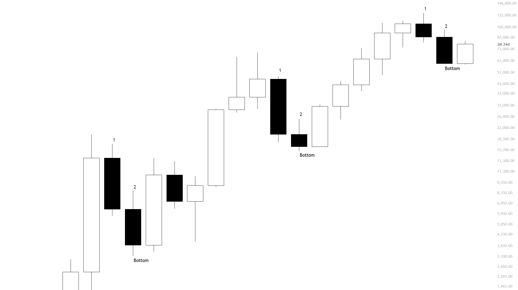 Bitcoin BTC