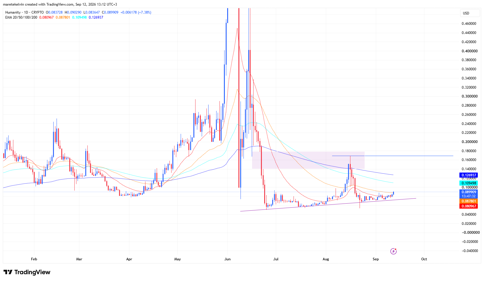H price analysis