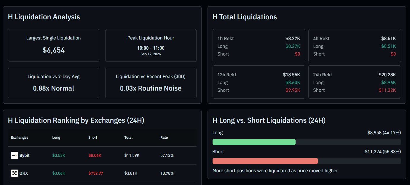 H liquidations