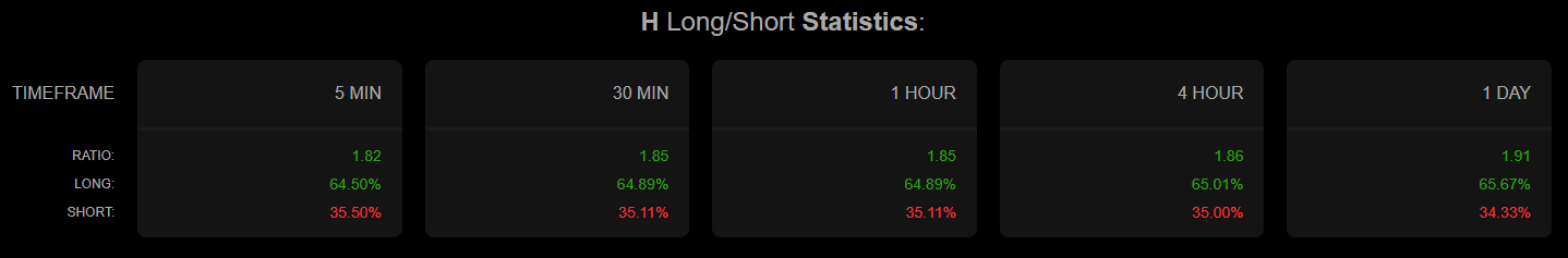 Humanity long/short ratio