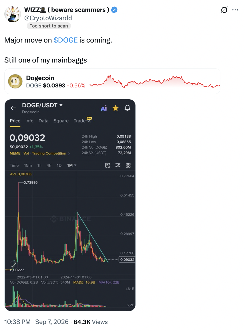 Major move on $DOGE is coming.