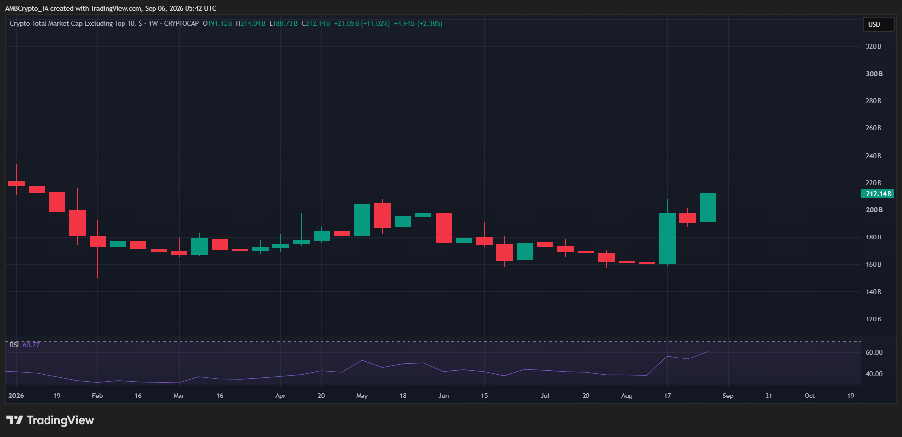 rali altcoin