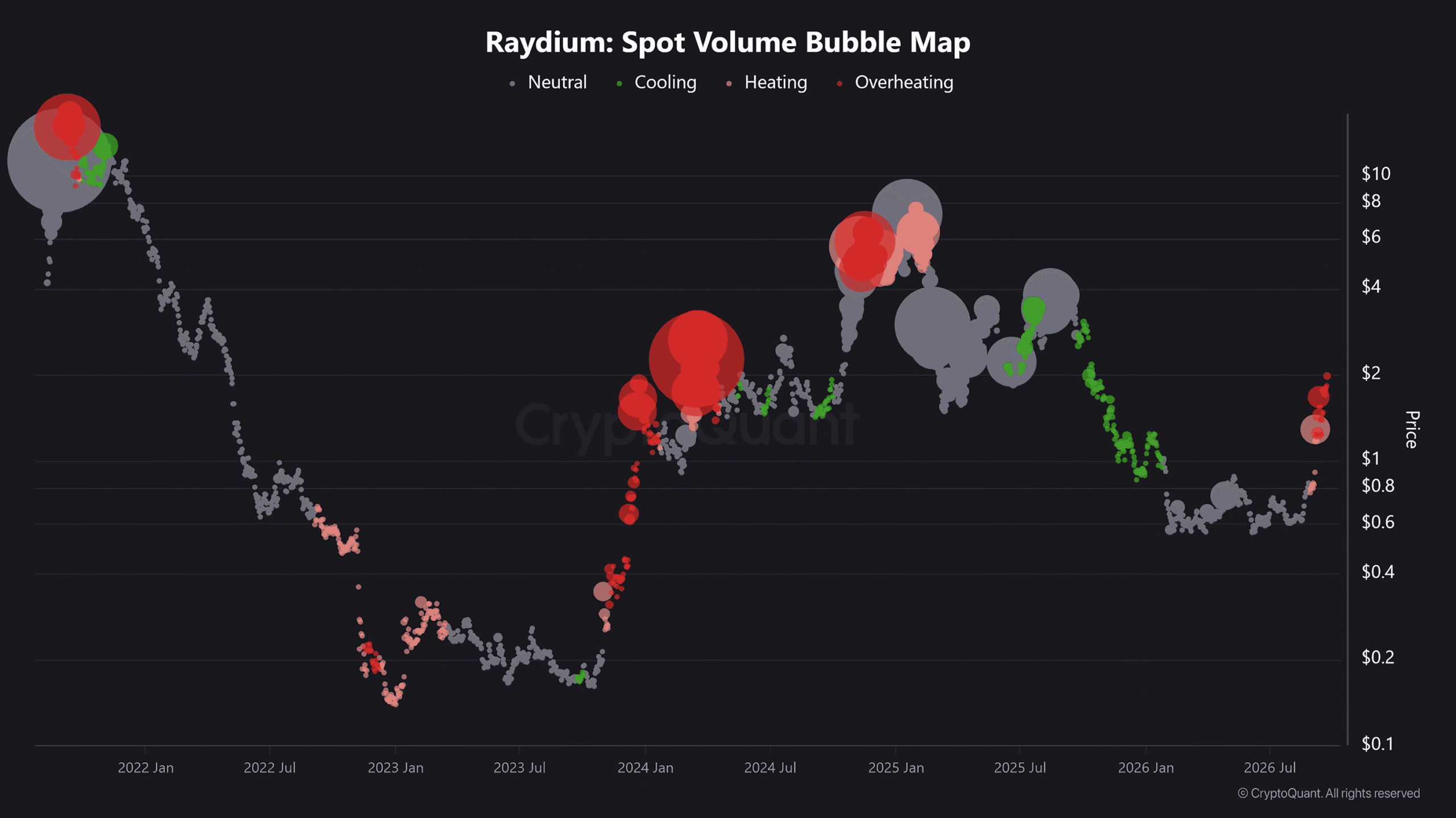 RAY Volume Bubble map data