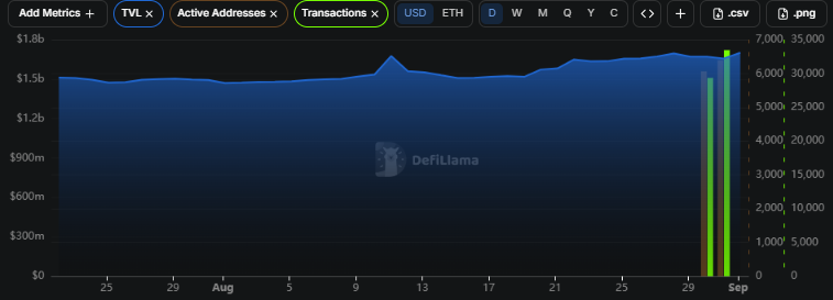 Curve FinanceCRV